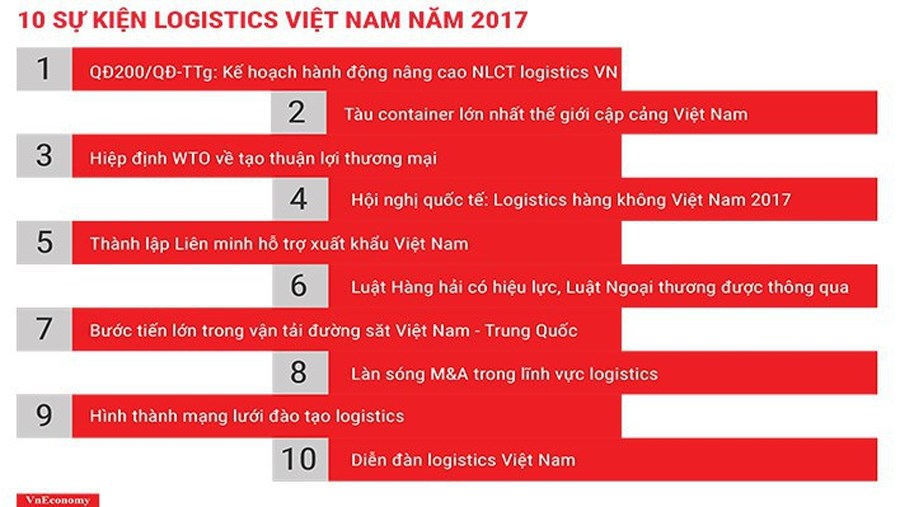Điểm lại 10 sự kiện logistics Việt Nam nổi bật nhất trong năm 2017